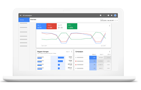 Google Ads PPC device targeting